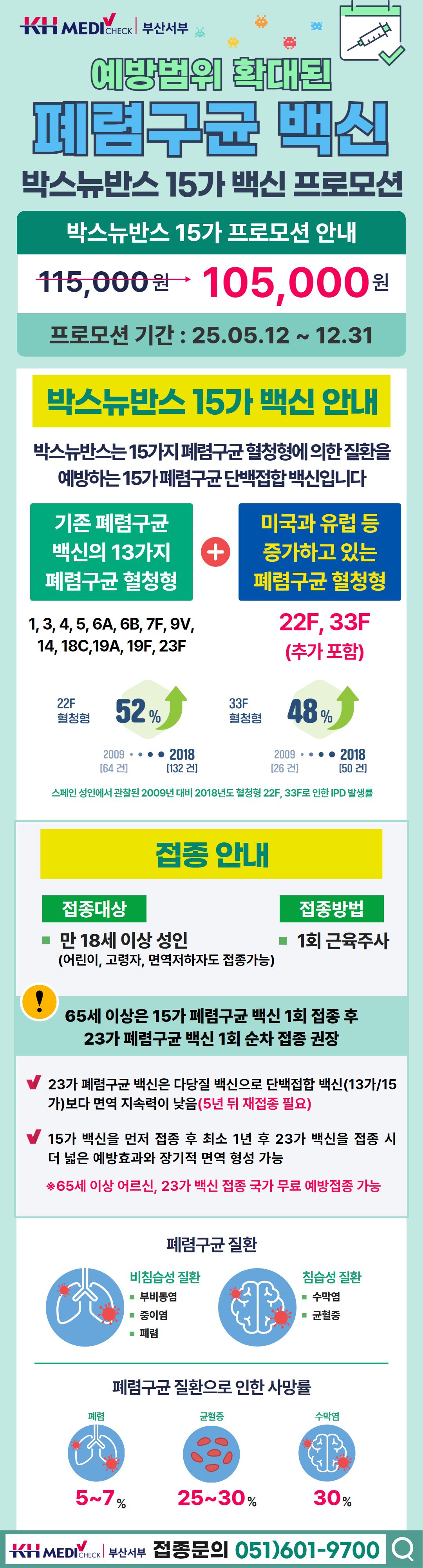 폐렴구균