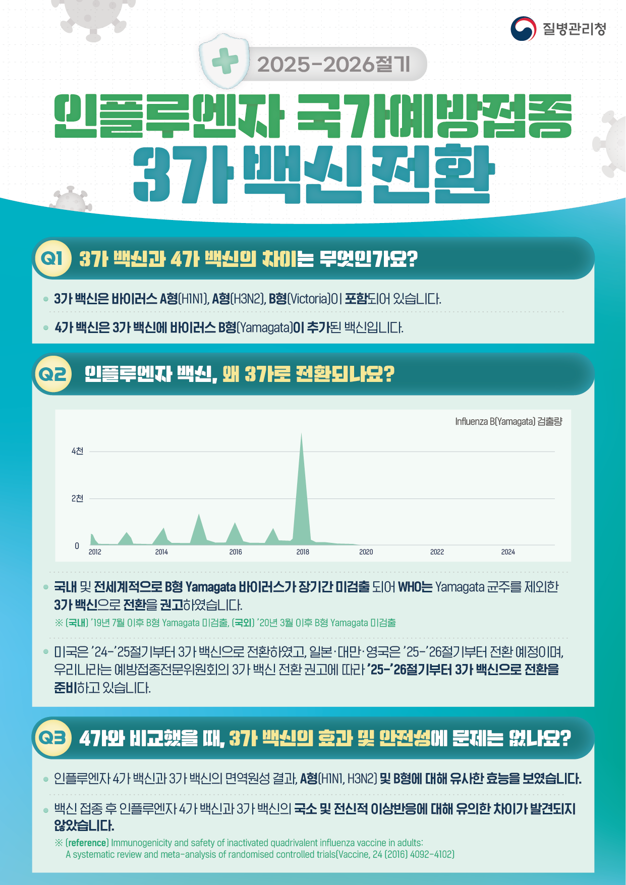 3기