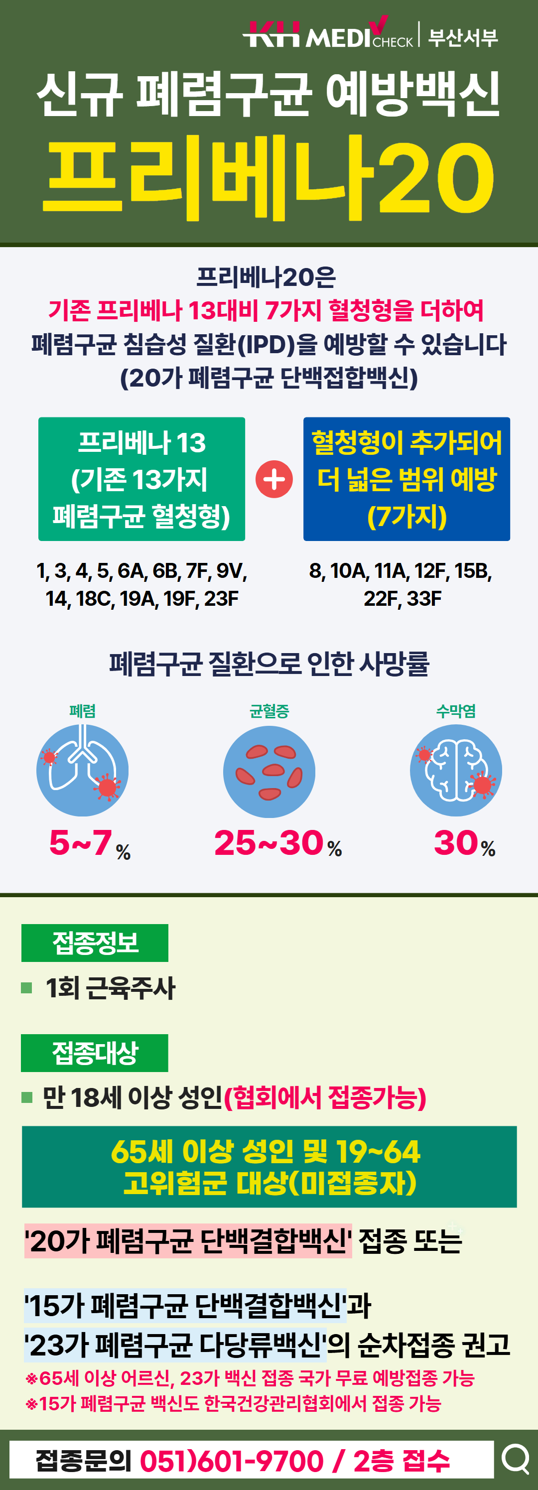 프리베나20