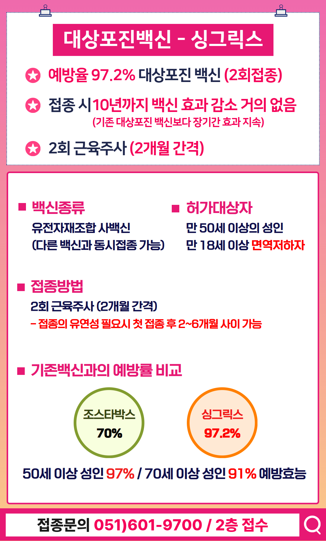 대상포진2