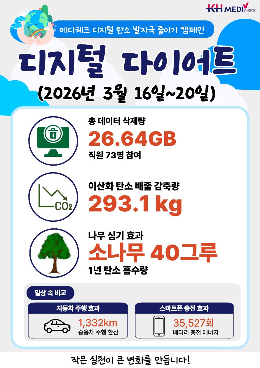 디지털다이어트